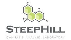 Steep Hill Cannabis Analysis Laboratory